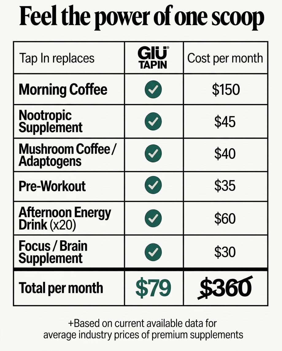 Tap In Daily Performance Formula