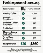 Tap In Daily Performance Formula